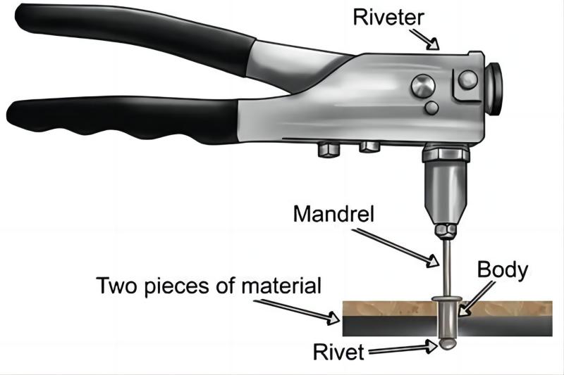 solid rivet installation