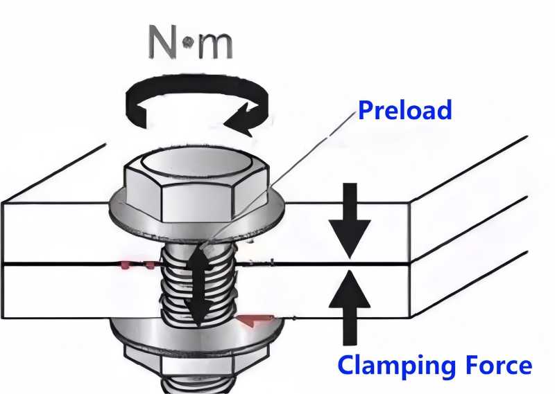 Double-Headed Bolt Preload and Clamping Force