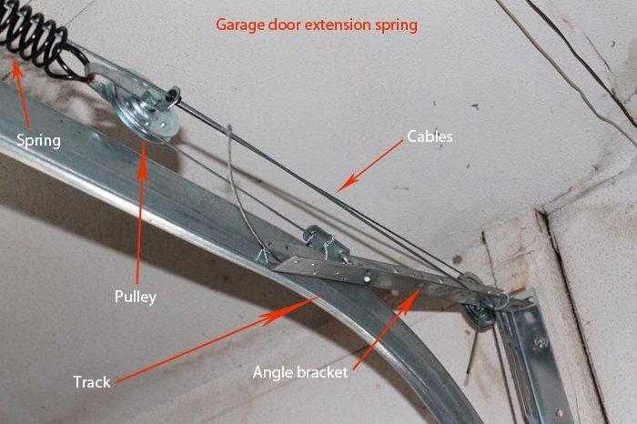 Extension springs used in Household Appliances