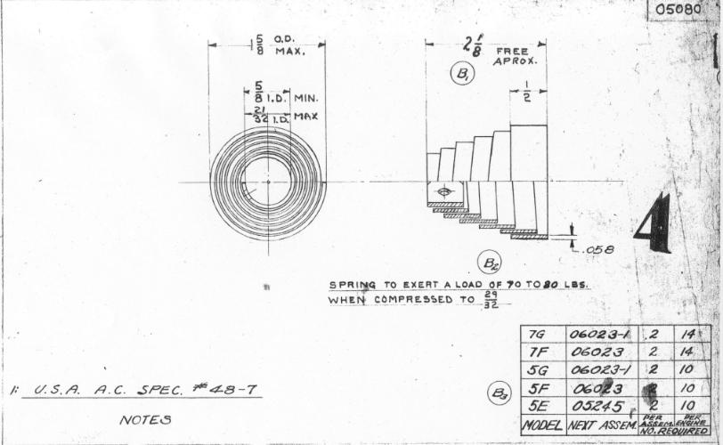 Specifications of Valve Spring