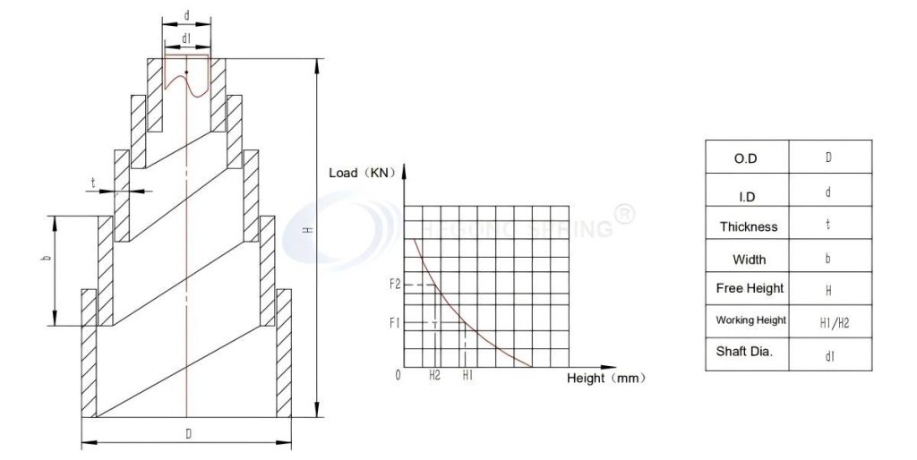 Volute Spring quality testing