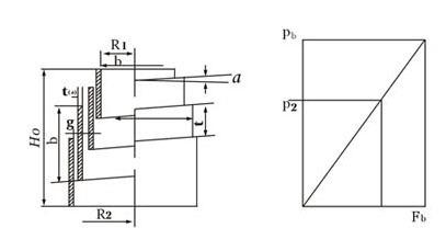 volute spring design-1