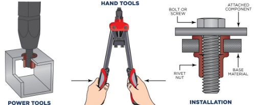 Rivet Nut Installation Tools