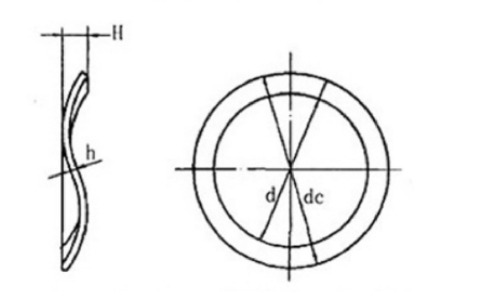 Specifications of Wave Washers