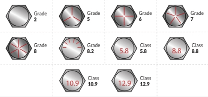 bolt markings