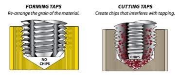 forming taps vs. cutting taps