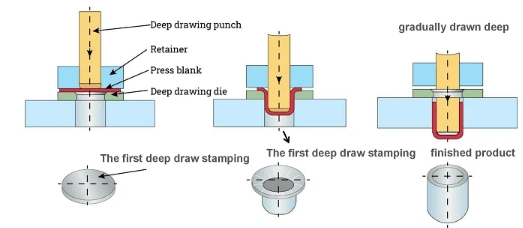 Deep Drawn Stamping Process